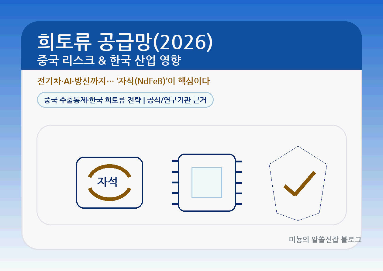 희토류(rare earths) 공급망이 "중국 무역"에서 왜 핵심이 됐나｜연관 산업 팩트 + 전망 + 우리가 가야 할 방향