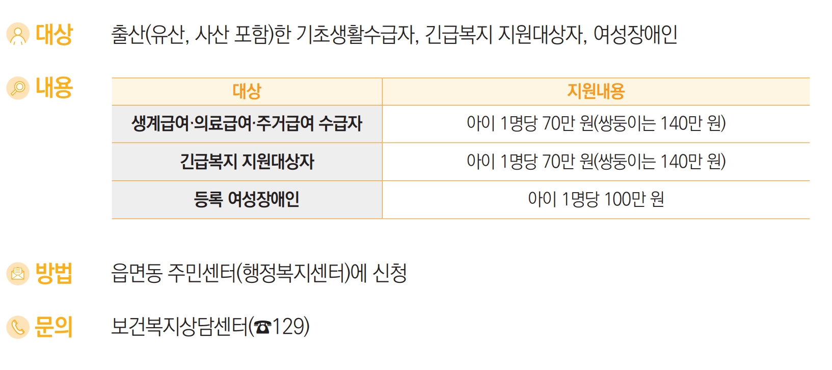 출산비용 지원 요약 내용