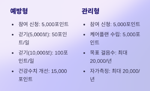  걷기만 해도 나라에서 돈 준다![건강생활실천지원금 완벽 가이드]