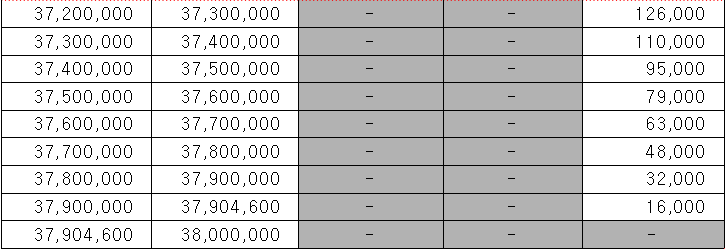 근로장려금 산정표