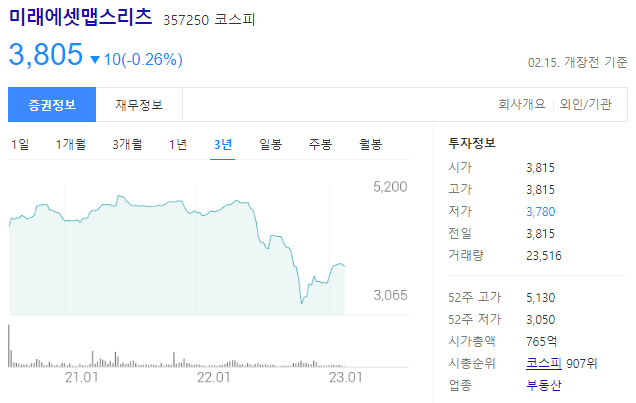 미래에셋맵스리츠 주가는 3,805원