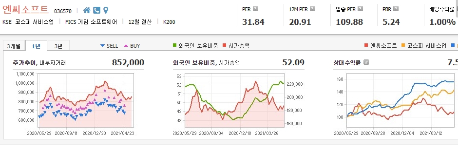 메타버스-관련주-10종목-대장주 메타버스-관련주-10종목-대장주
