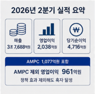 AI 데이터센터와 ESS가 실적을 이끈 배경