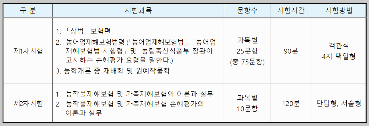 손해평가사 전망 및 2024년 일정