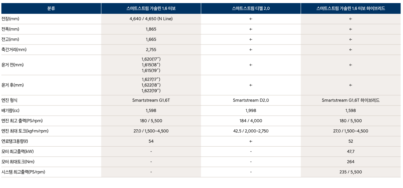 2024 투싼 하이브리드 연비 가격 출고기간 디자인