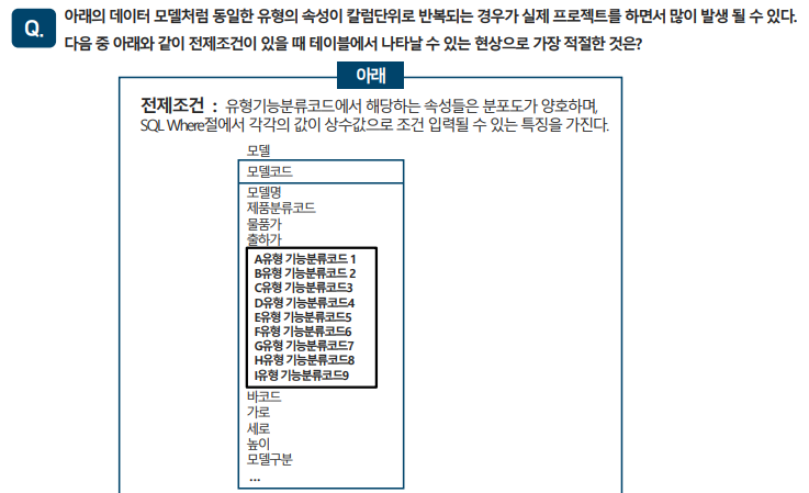 SQLD 자격검정 실전문제 풀이 (Question&amp;Answer)-3
