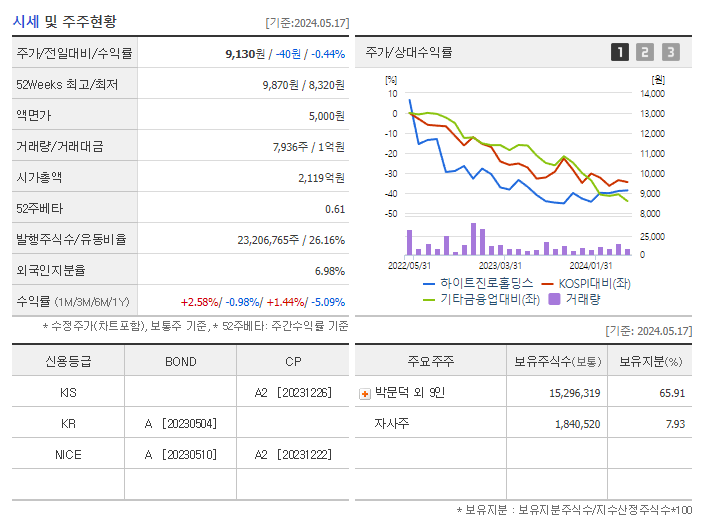 하이트진로홀딩스_기업개요