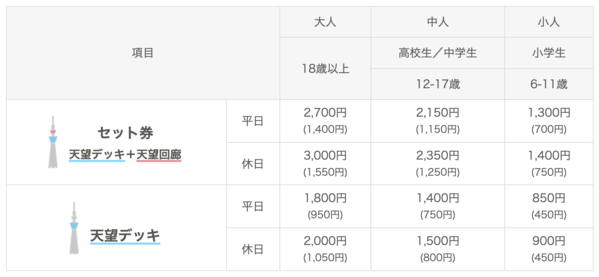 도쿄 스카이트리 전망대 티켓 예매(예약), 가격, 가는법, 영업시간, 맛집(식당)추천 3곳까지 총정리!