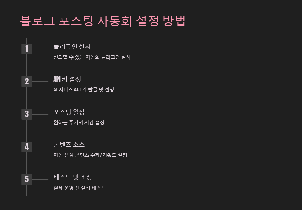 자동화