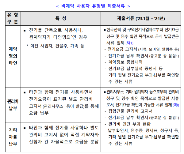 소상공인 전기요금 특별지원 대상자 확인 신청하기