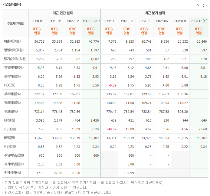 HDC현대산업개발_실적자료