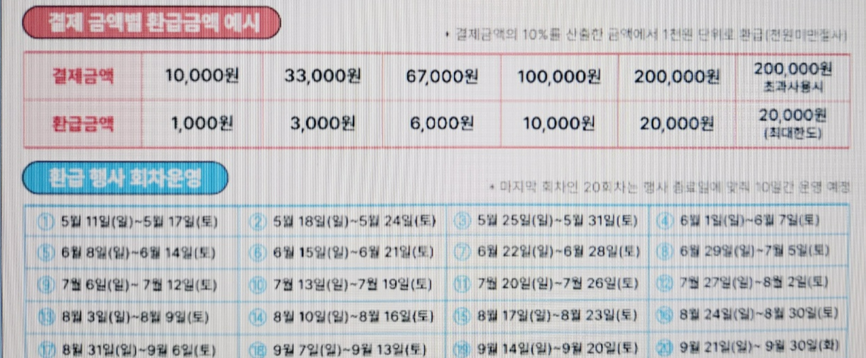 디지털온누리