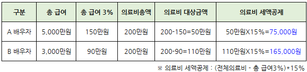 2025년 맞벌이 부부 연말정산 꿀팁