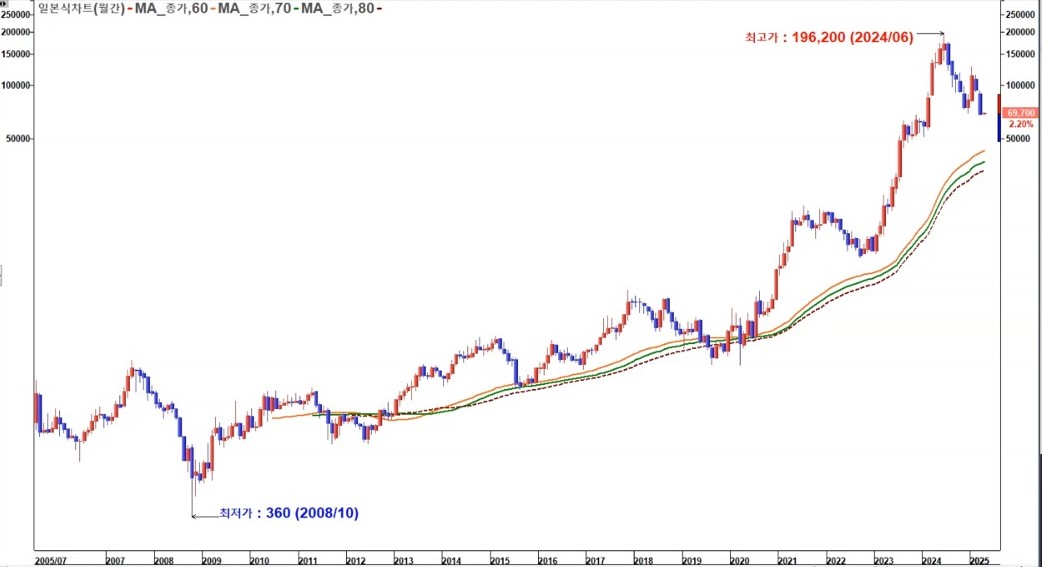 한미반도체 차트