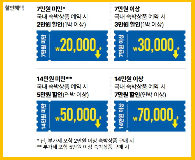 숙박할인쿠폰 종류