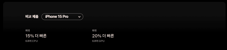 아이폰16 프로와 아이폰15 프로 비교