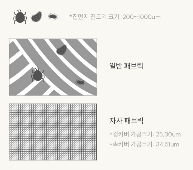 진드기 방지 & 알러지 프리 원단