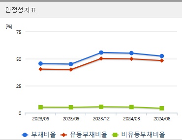 한미사이언스 주가 안정성