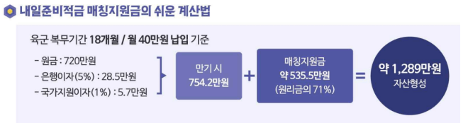 장병내일준비적금-계산-하는-사진
