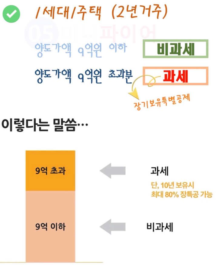 고가주택-장기보유특별공제-적용