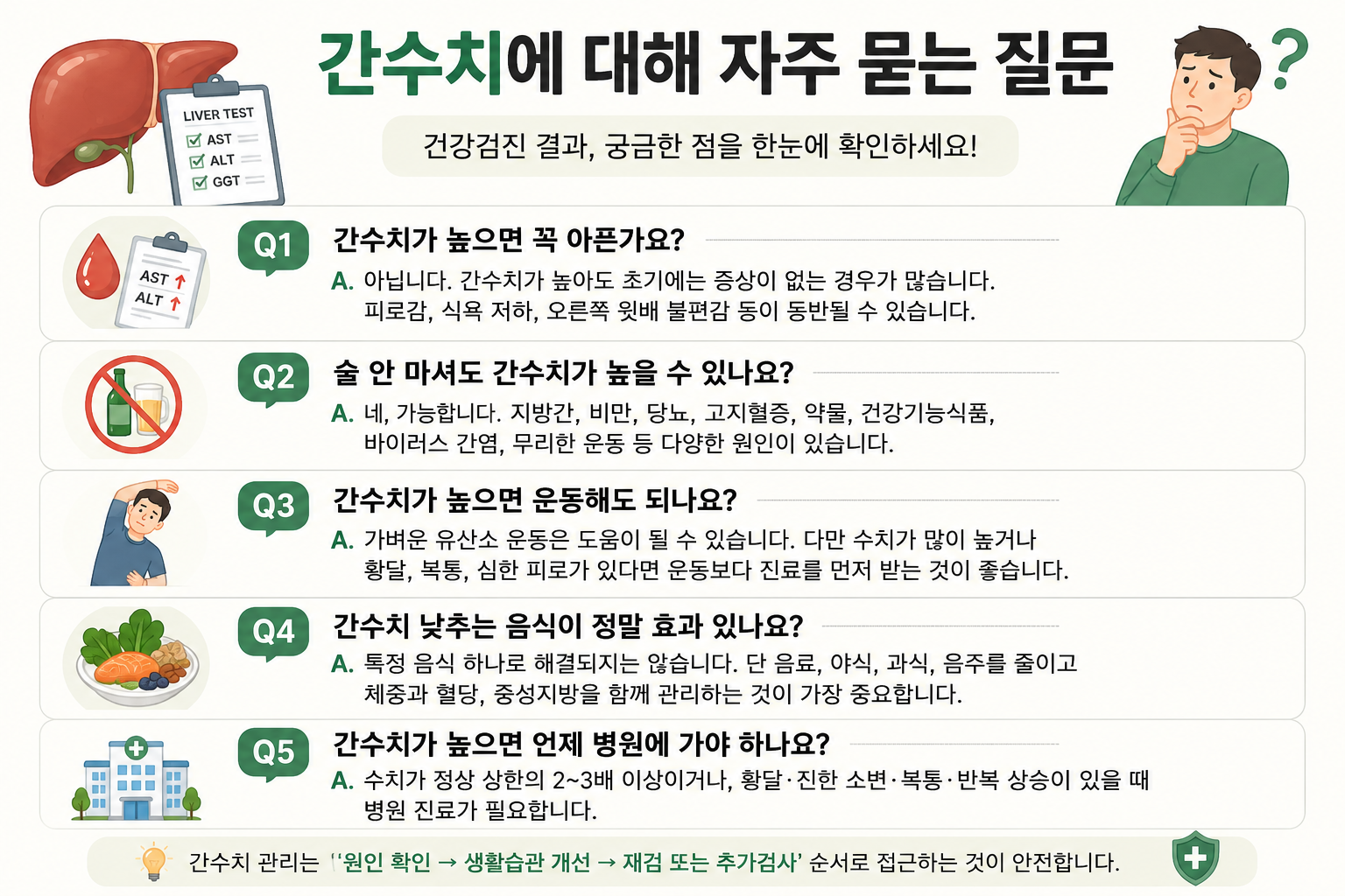 간수치 관련 자주 묻는 질문과 답변을 정리한 건강 FAQ 이미지