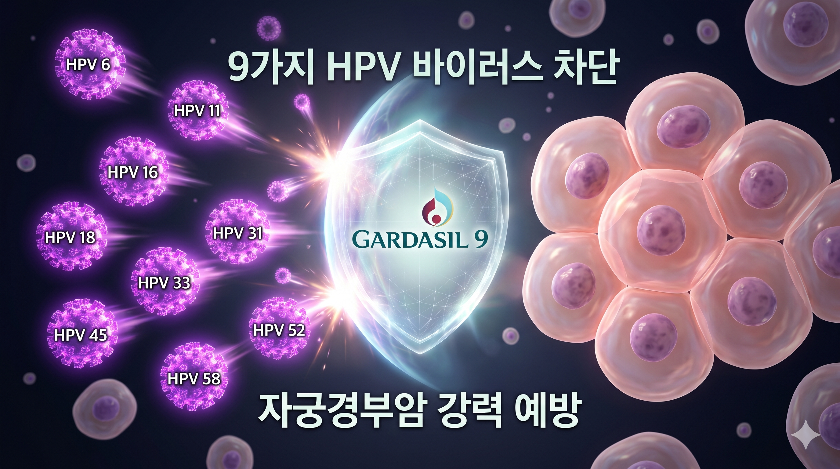 자궁경부암, 항문암, 생식기 사마귀 등을 일으키는 9가지 고위험군 인유두종 바이러스(HPV)를 완벽하게 방어해 내는 가다실 9가 백신의 든든한 예방 효과를 표현한 3D 시뮬레이션