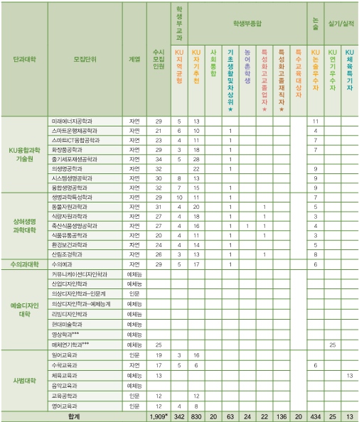 모집인원