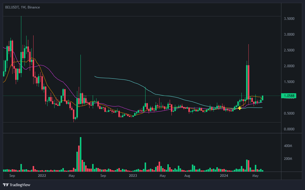 벨라 프로토콜(Bella Protocol)