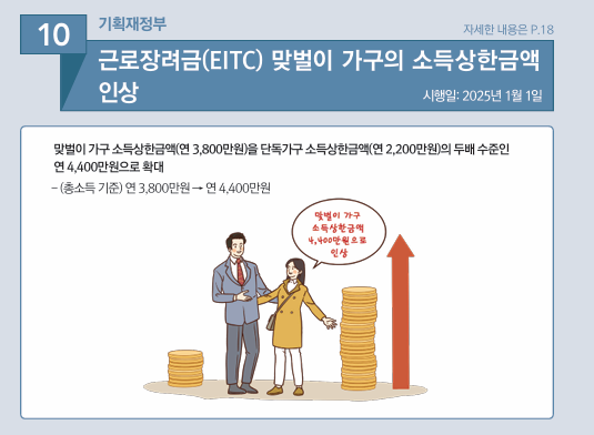 근로장려금 맞벌이 가구의 소득상한금액 인상