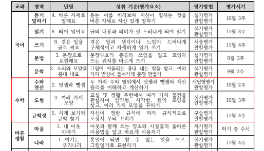 평가-계획-예시