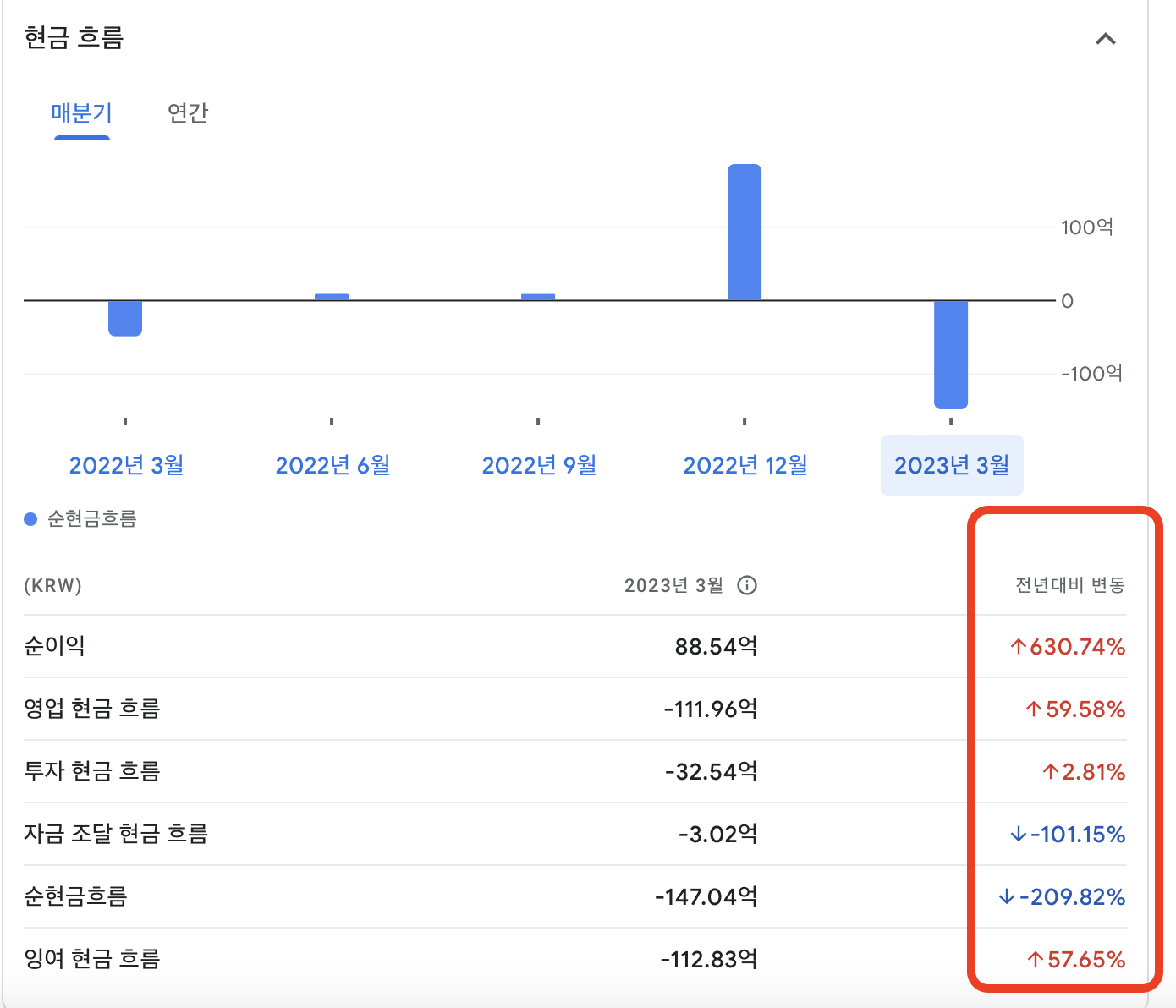 한전 주식 차트