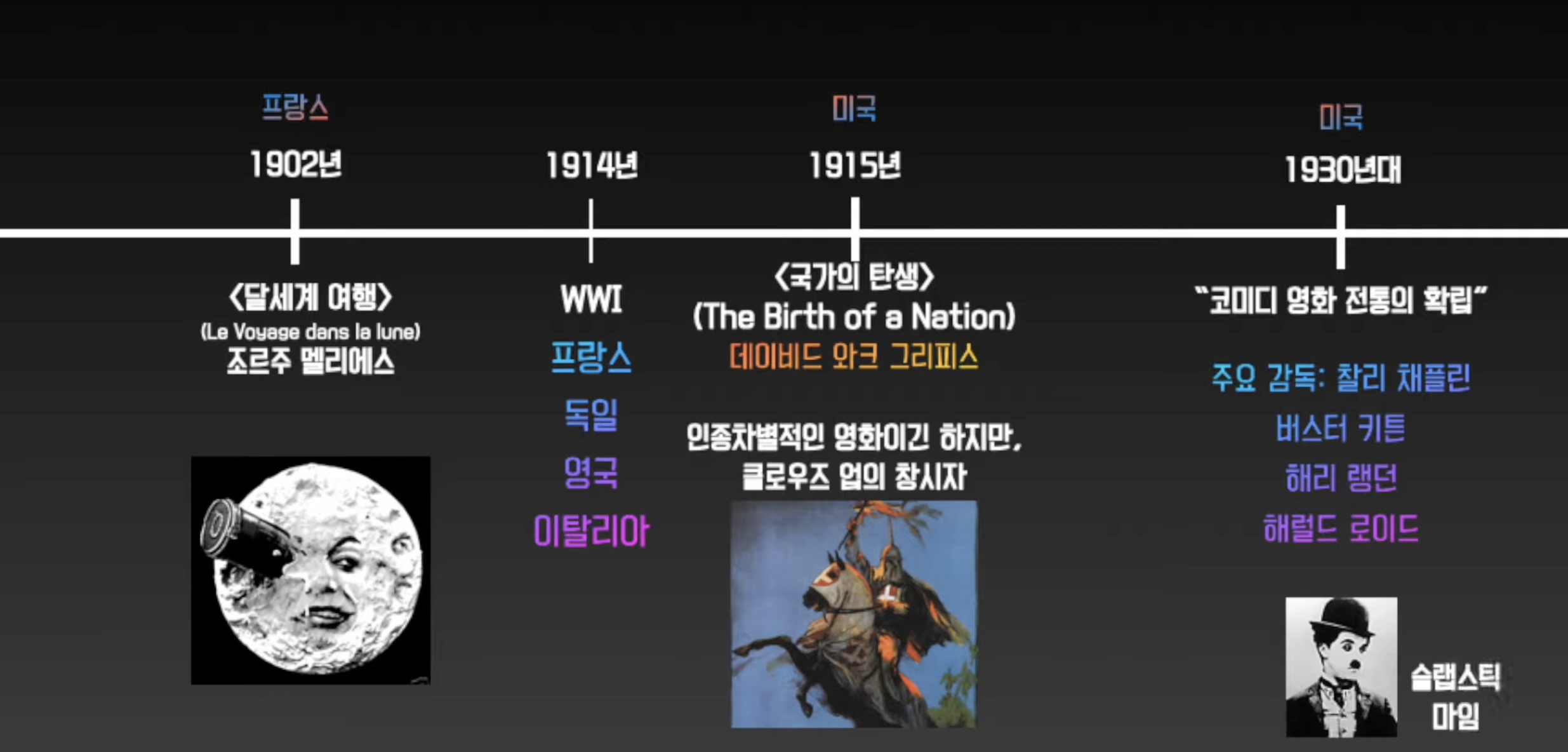 초창기 헐리우드 영화와 러시아 영화