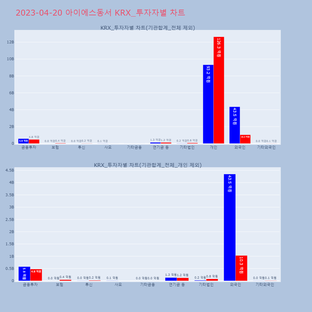 아이에스동서_KRX_투자자별_차트