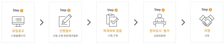 심사