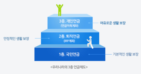 노후준비