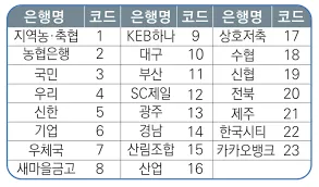 근로장려금 지급일확정