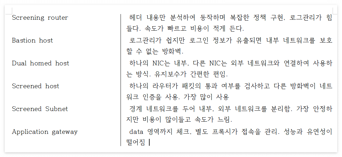 한글 평행 다단으로 나뉜모습