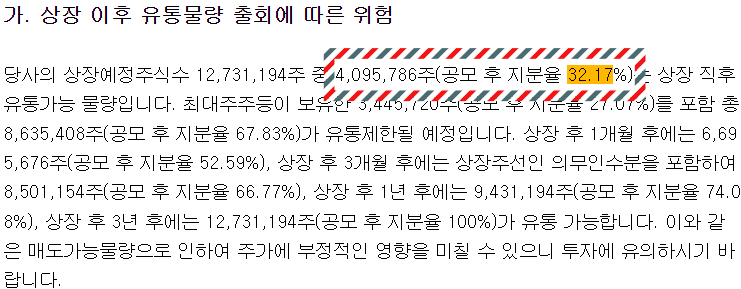 토모큐브 상장일