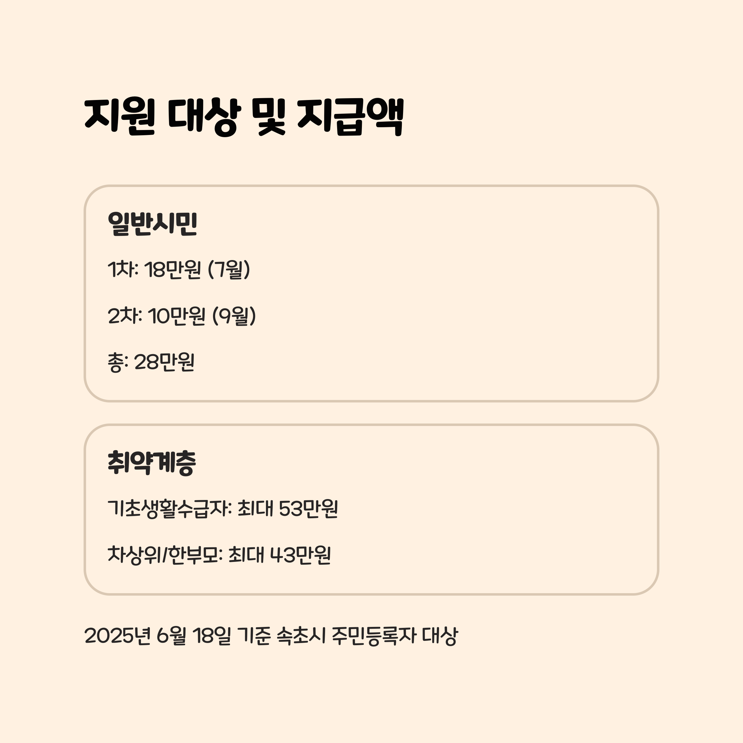 지원 대상 및 지급액 총정리 💰