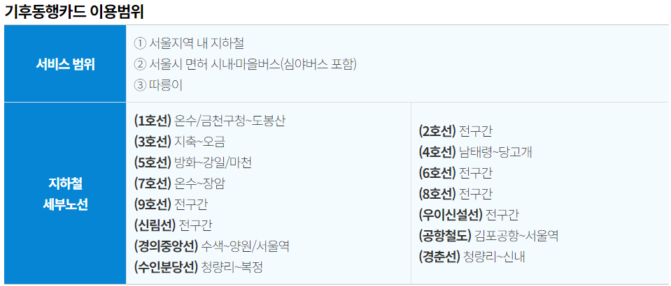 기후동행카드