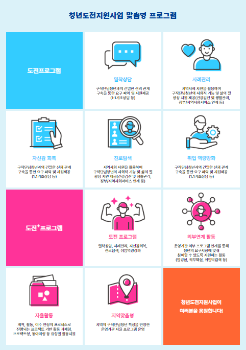 청년도전지원프로그램