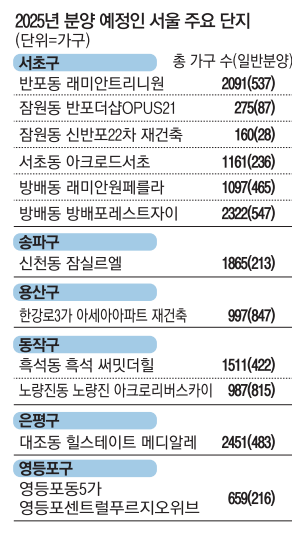 2025 아파트 분양 일정표