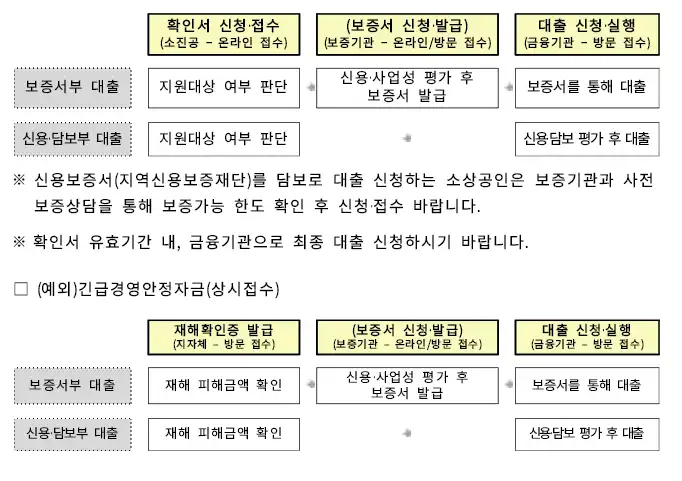 접수진행절차-안내-이미지