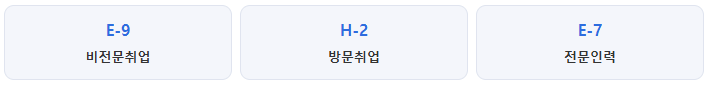 외국인 근로자 최저임금 적용 범위
