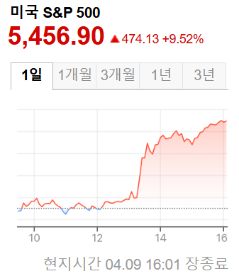 미국증시