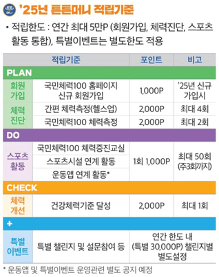 튼튼머니 적립 기준