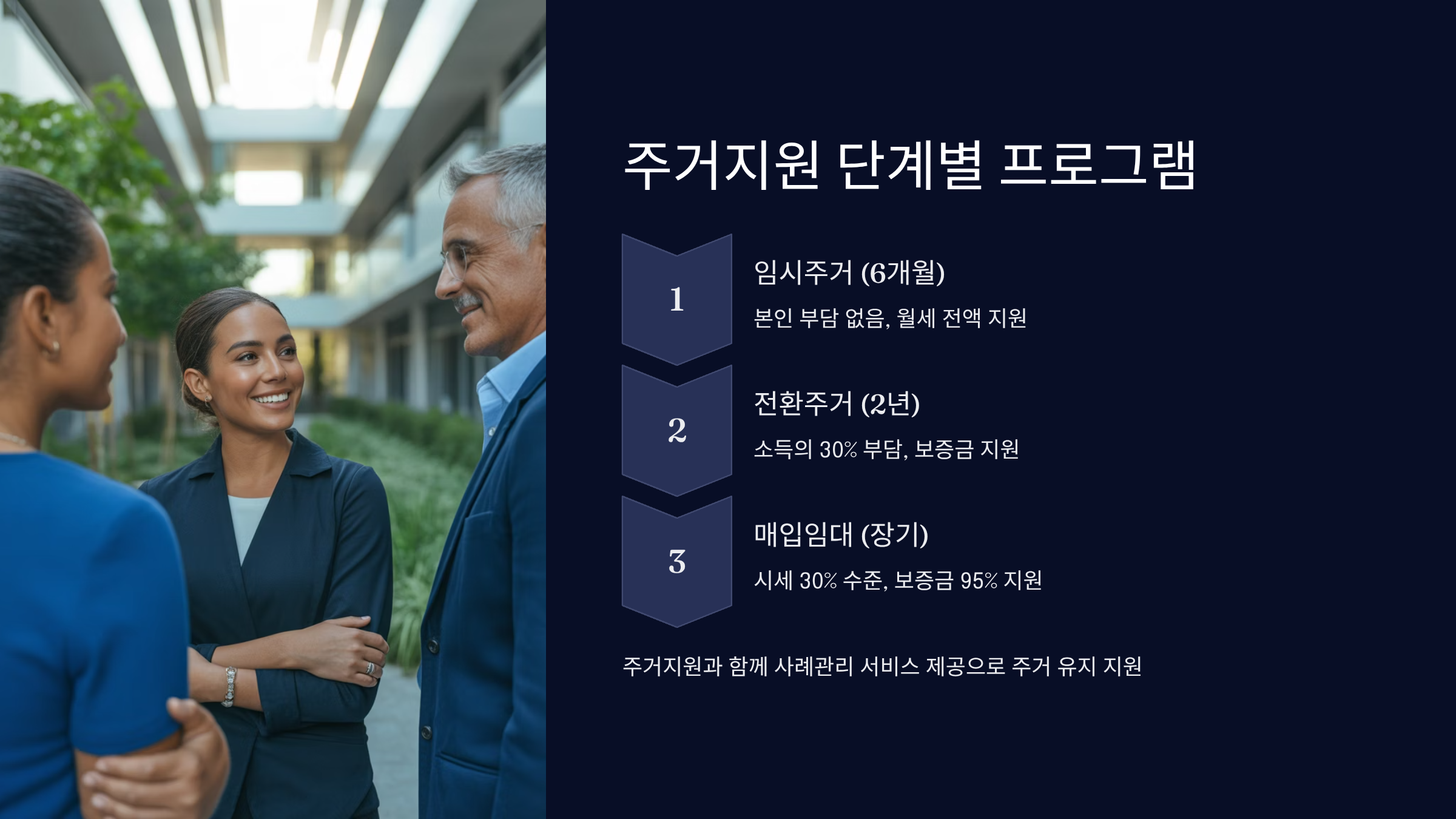 주거지원 통합 서비스 이용 방법