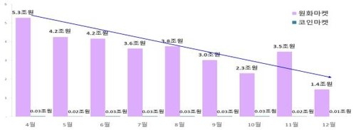 가상자산 시가총액