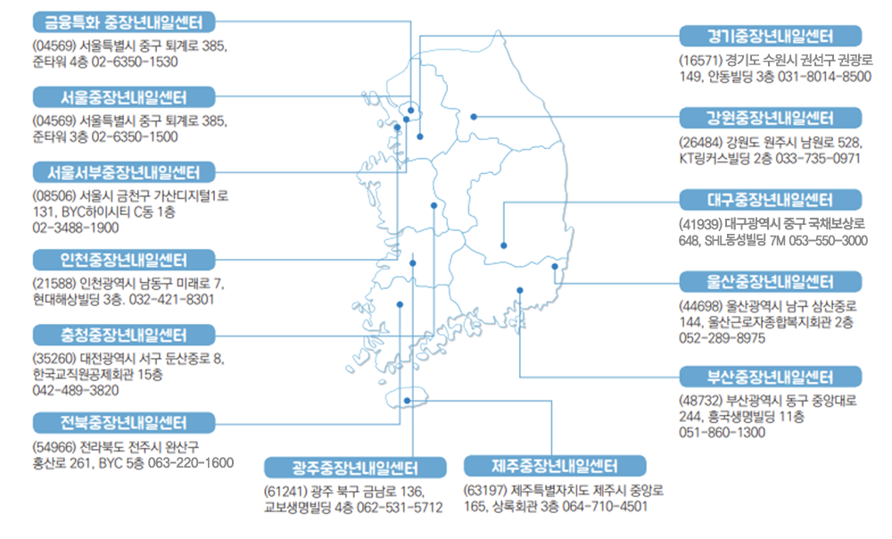 신중년 경력형 일자리 사업