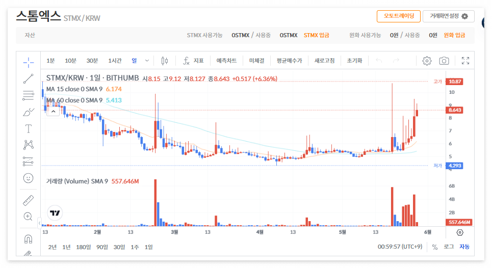 스톰엑스 코인 상폐